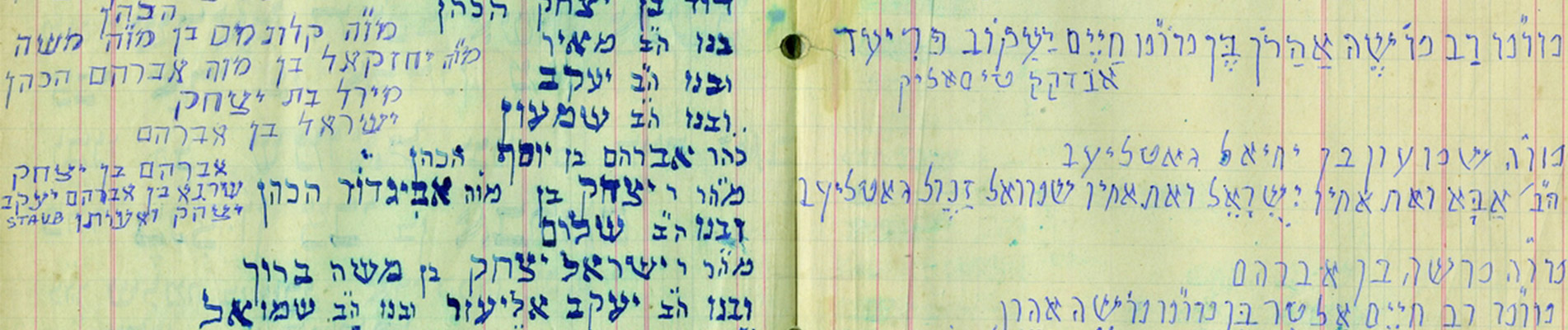 Hungarian Jewish Artifacts Saved from Auction Block