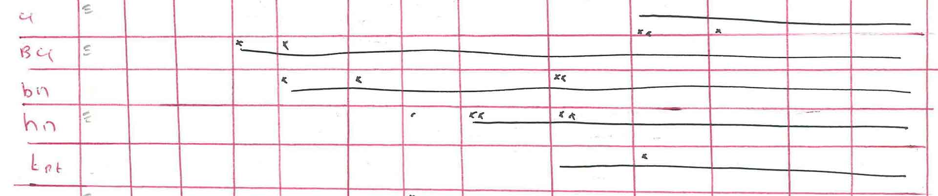 יצירות נבחרות של רחל גלעין