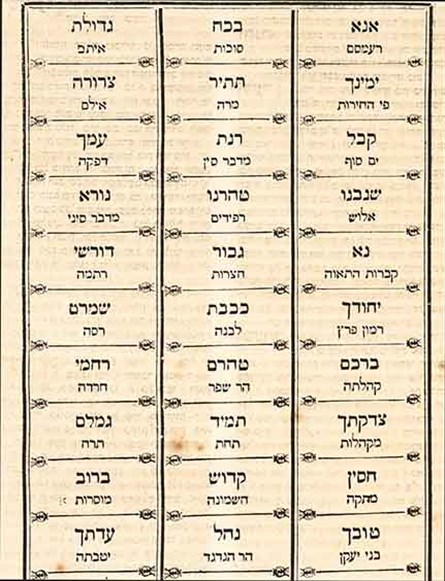 ספר אמת ליעקב, יעקב שאלתיאל ניניו, ליוורנו, 1843 | טבלה הכוללת את שמות מסעות בני ישראל ממצרים, עם תפילת 'אנא בכח'.