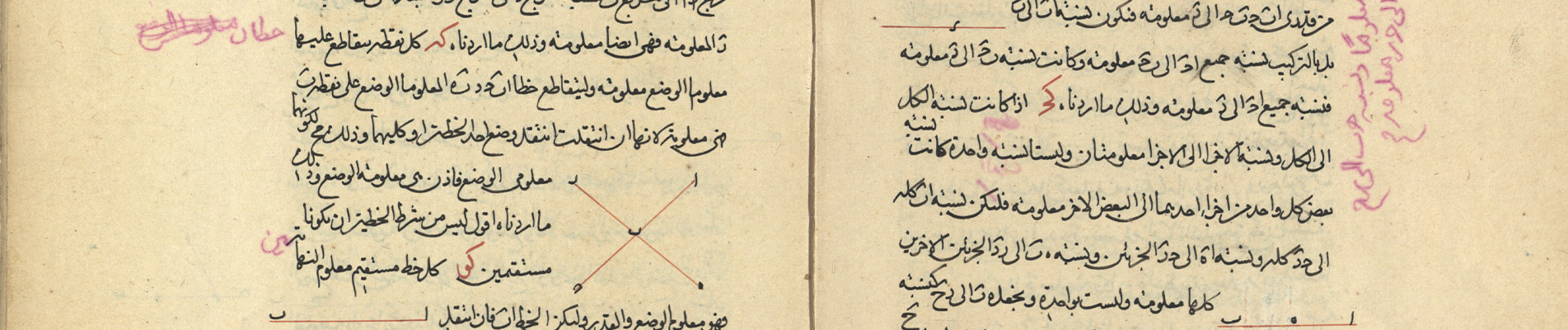 About the Islamic Manuscript Collection