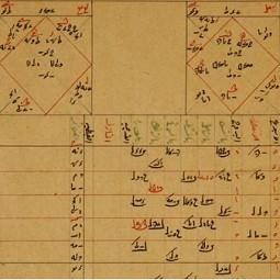 לוח אסטרונומי לשנת 1890 