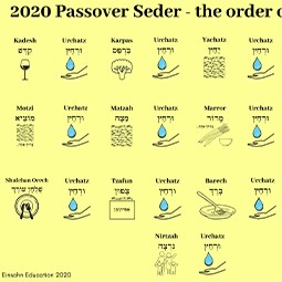 Quarantine Seder: Order of the meal