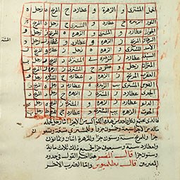 ʿAlī Ibn Riḍwān on the Tetrabiblos